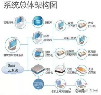 跃臣美食专家 数字化时代餐饮管理的智慧之选