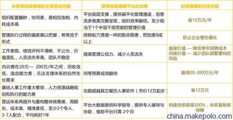 基于QSC标准与移动互联的餐饮管理体系升级——借力刻度嘟嘟平台提升KDC效能的五大实践